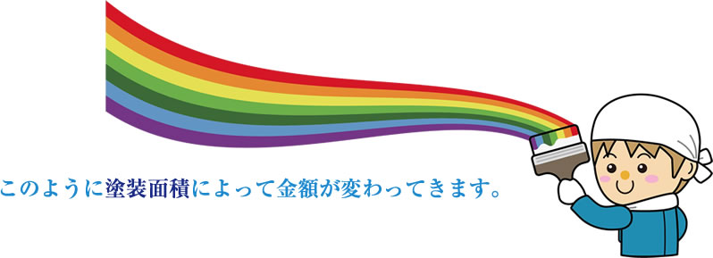 このように塗装面積によって金額が変わってきます。