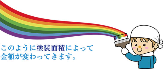 このように塗装面積によって金額が変わってきます。